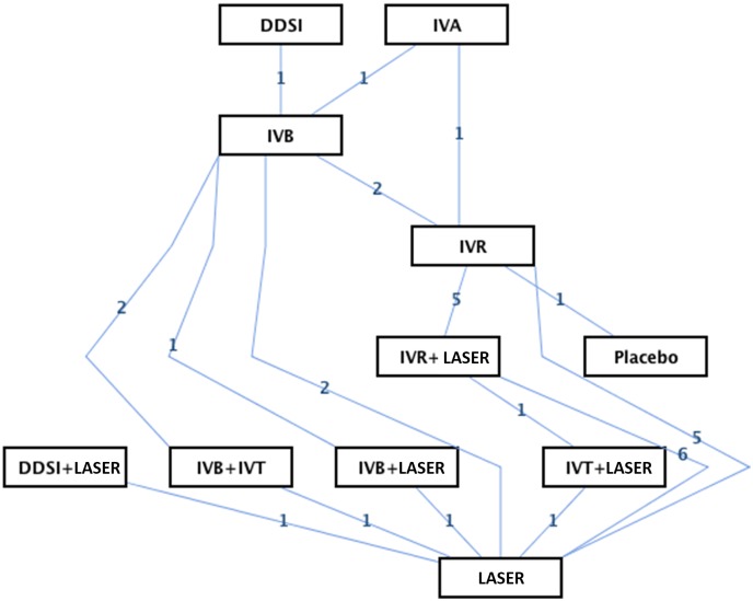 Fig 2