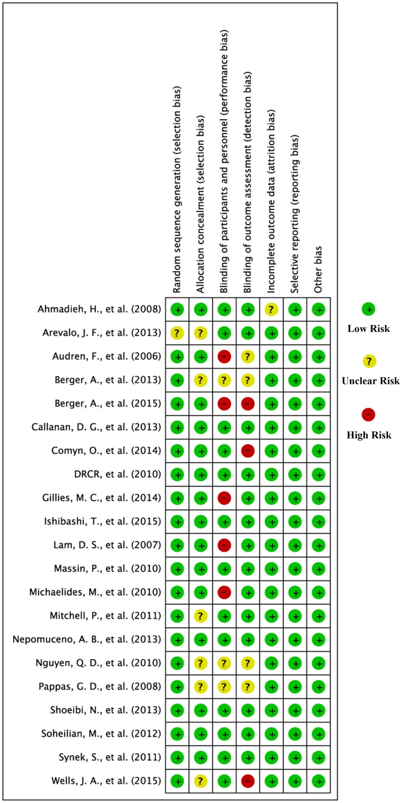 Fig 4