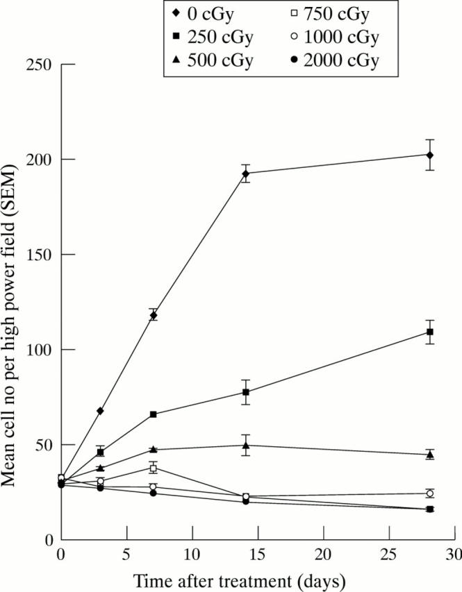 Figure 1  