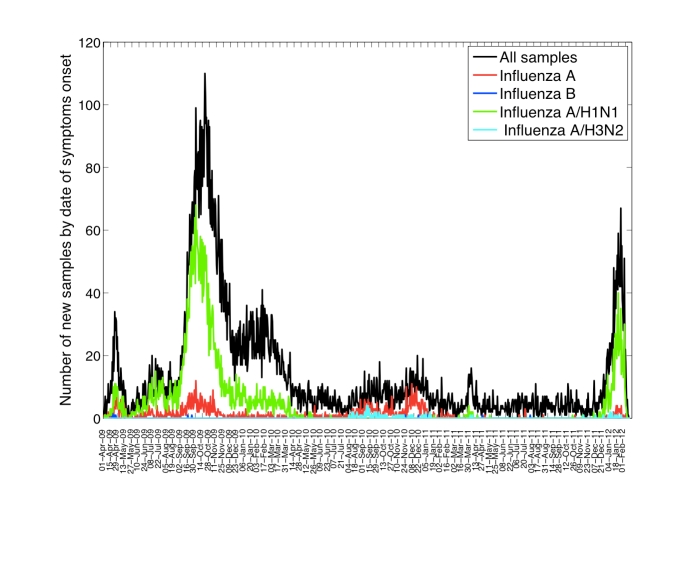 graphic file with name img2subtype-allsamples-hosp1.jpg