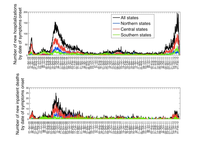 graphic file with name chowell-figure-13.jpg