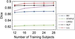 Figure 12