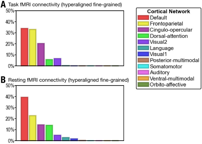 Appendix 1—figure 11.