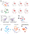 Extended Data Fig. 9 |