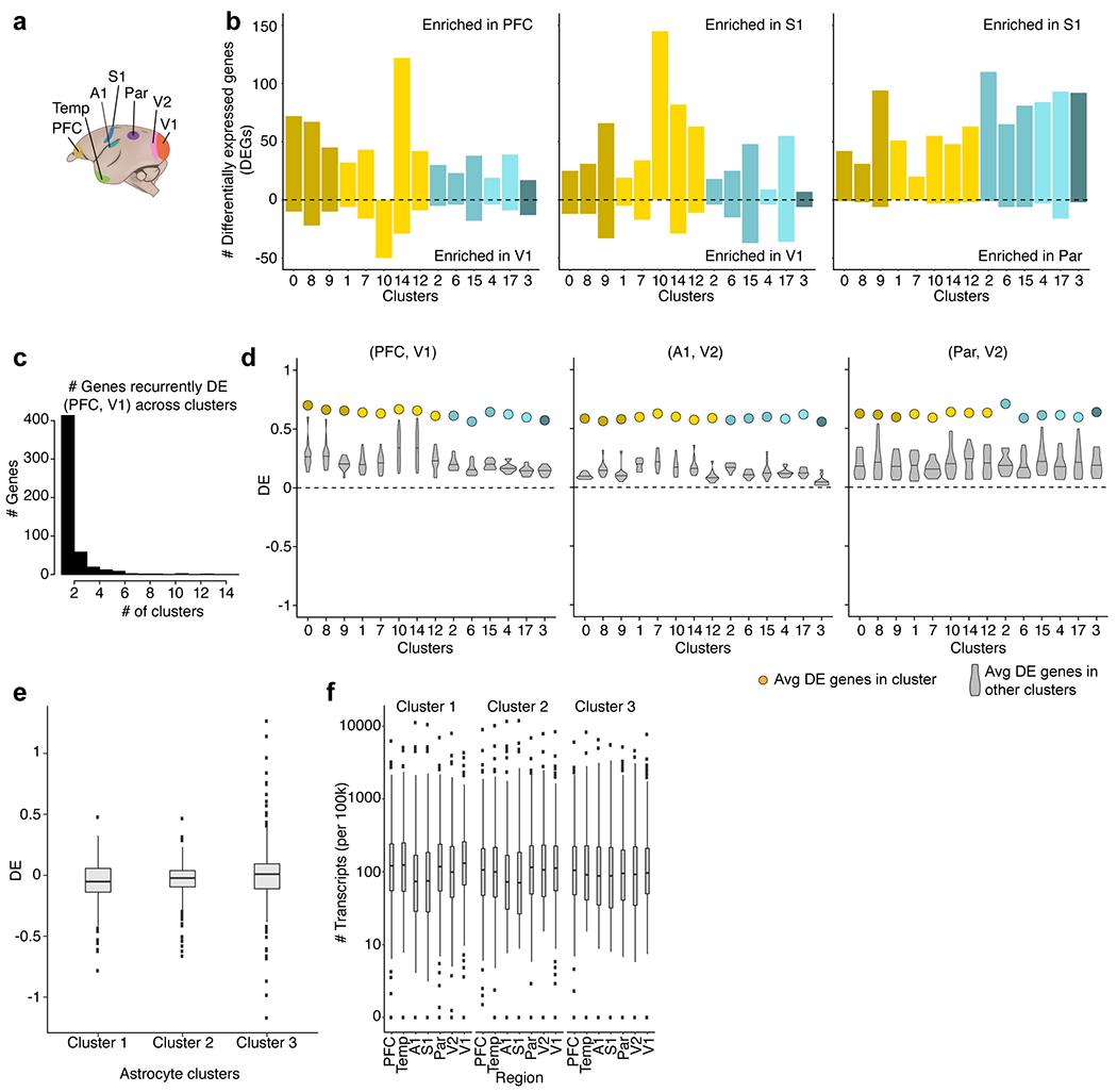 Extended Data Fig. 4 |