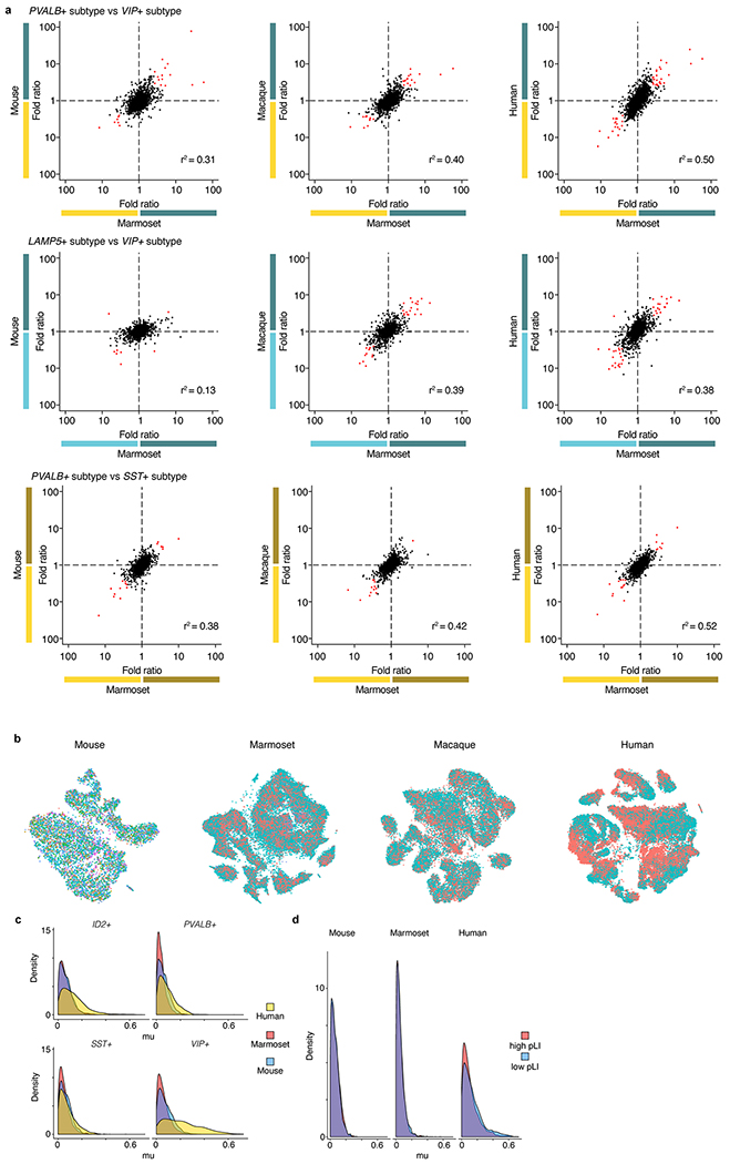 Extended Data Fig. 3 |