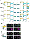 Extended Data Fig. 2 |