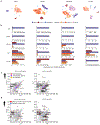 Extended Data Fig. 10 |
