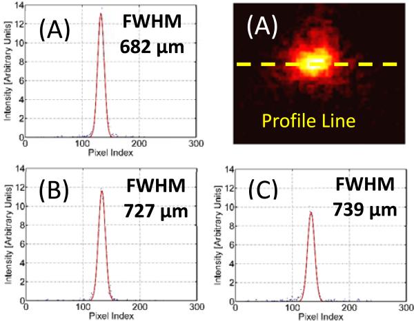 Fig. 15