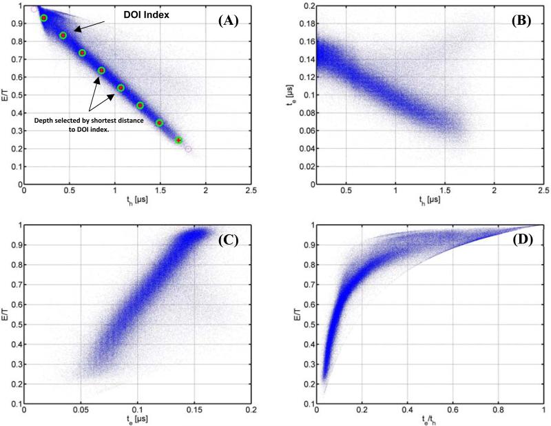 Fig.7