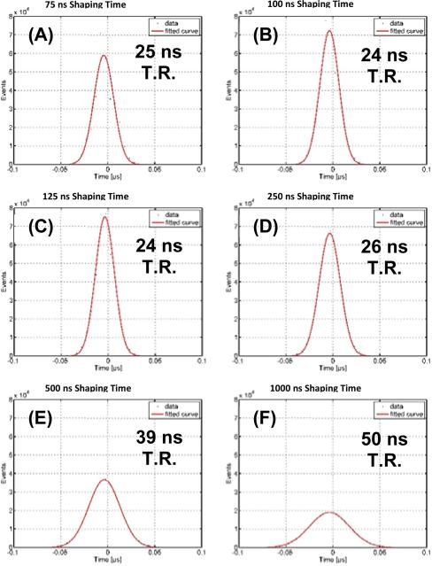 Fig. 12