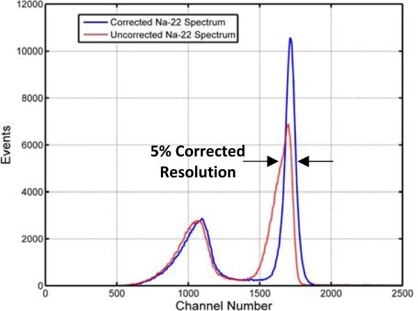 Fig. 9