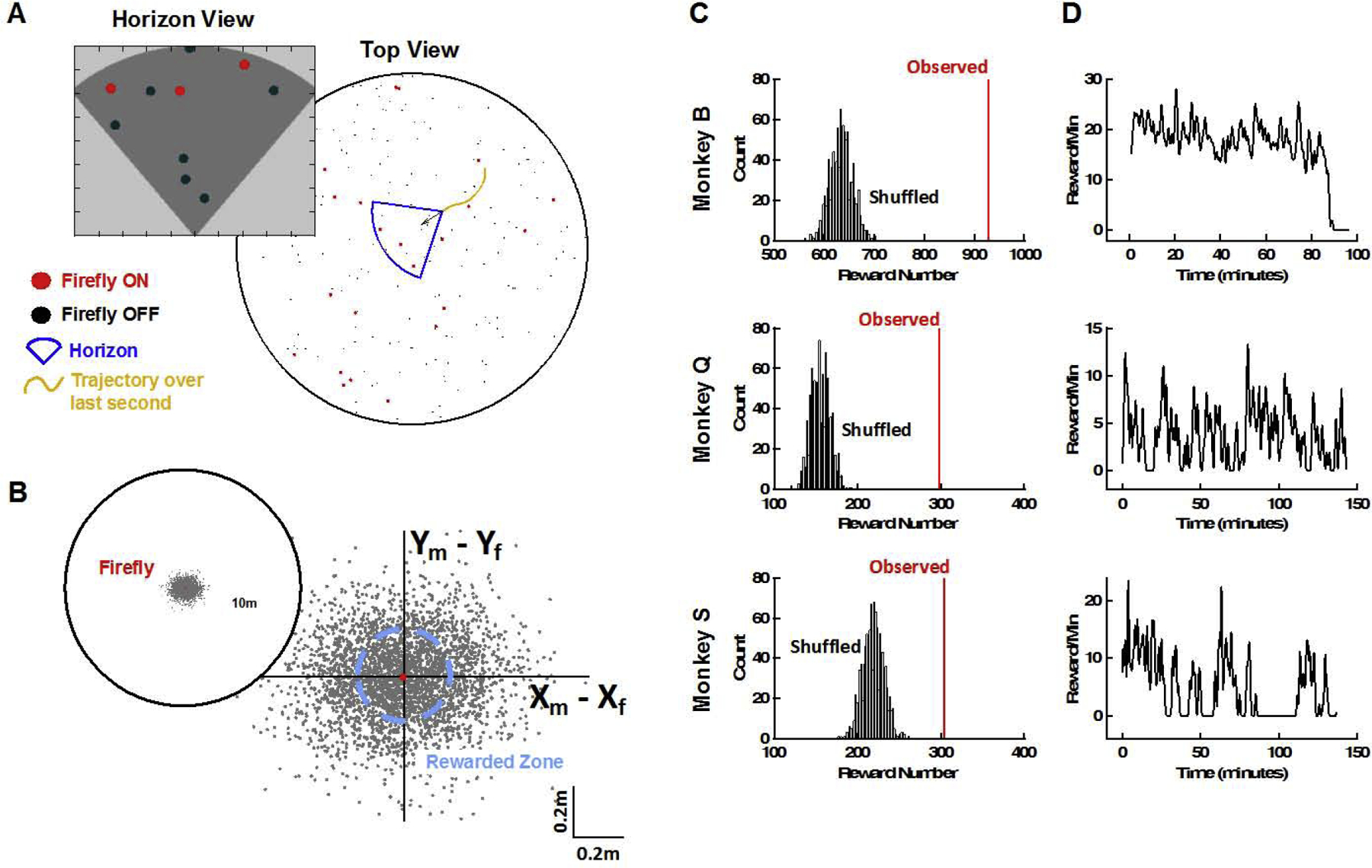 Figure 6: