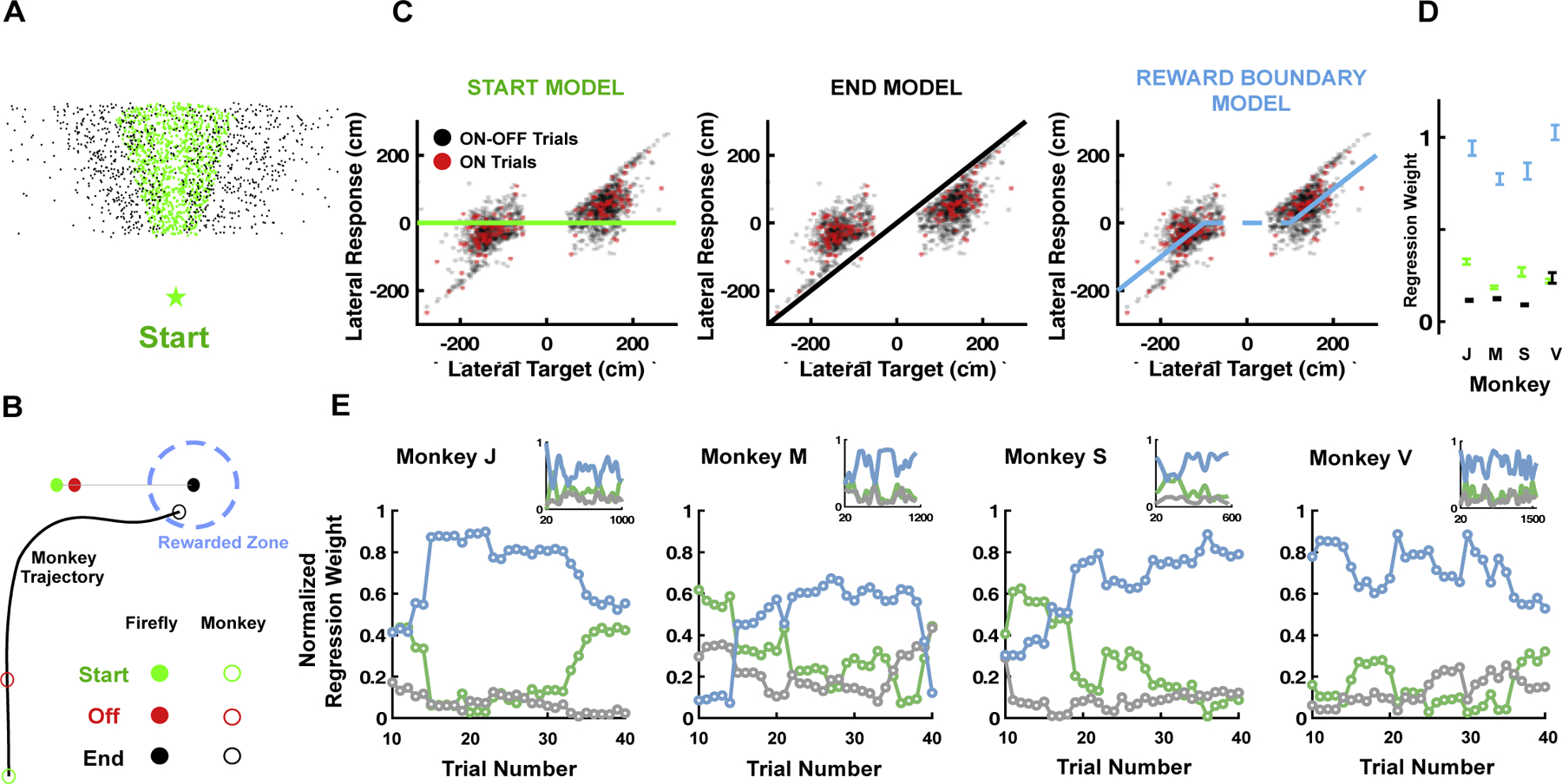 Figure 4: