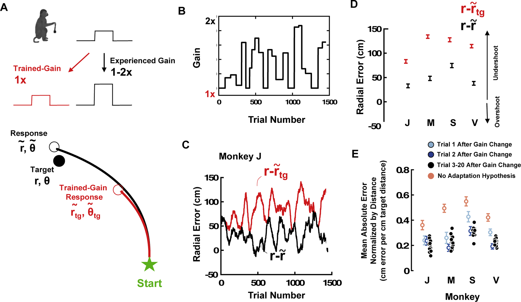 Figure 3: