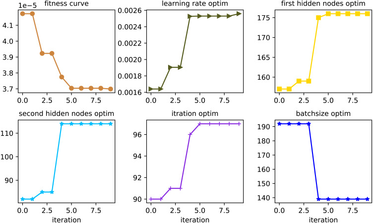 Figure 5