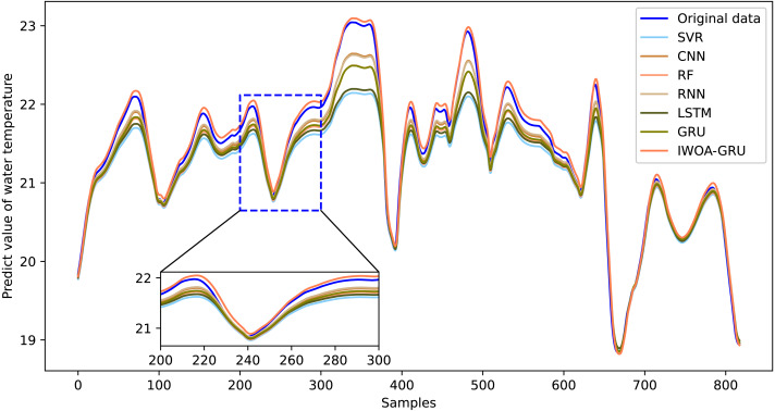 Figure 13