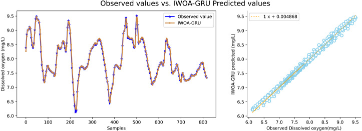 Figure 12