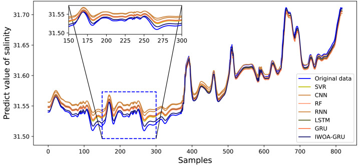 Figure 14