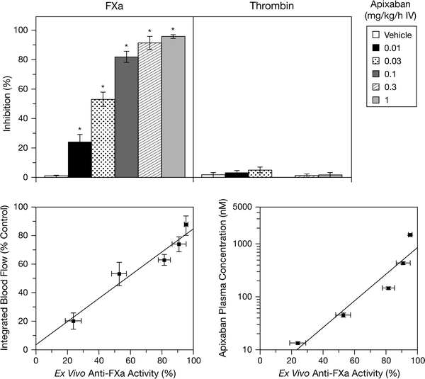 Fig. 6