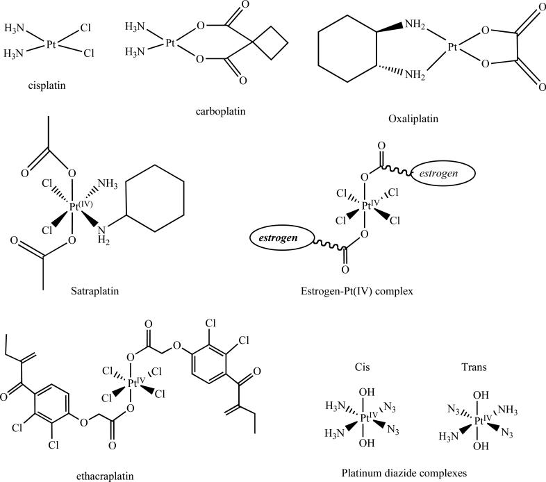 Fig. (1)