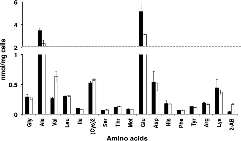 Fig 6