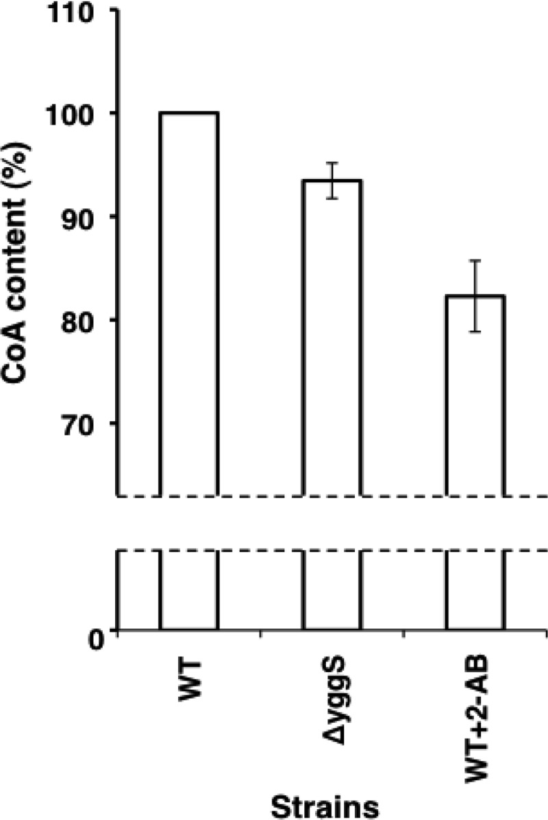 Fig 9