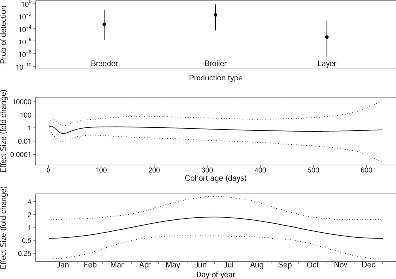 Figure 5: