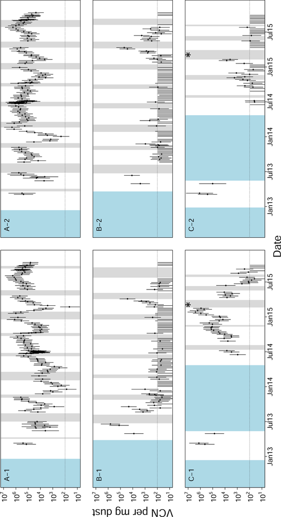 Figure 6: