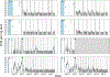 Figure 7: