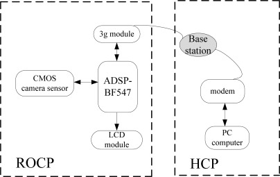 Figure 2.