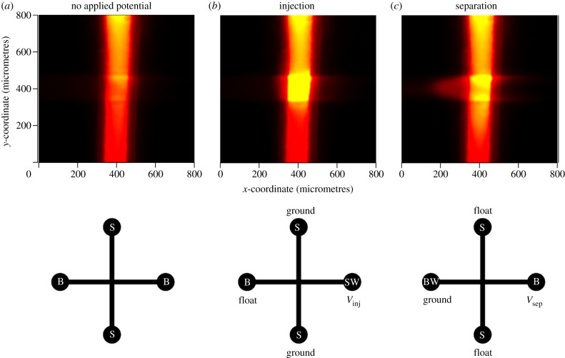 Figure 2.