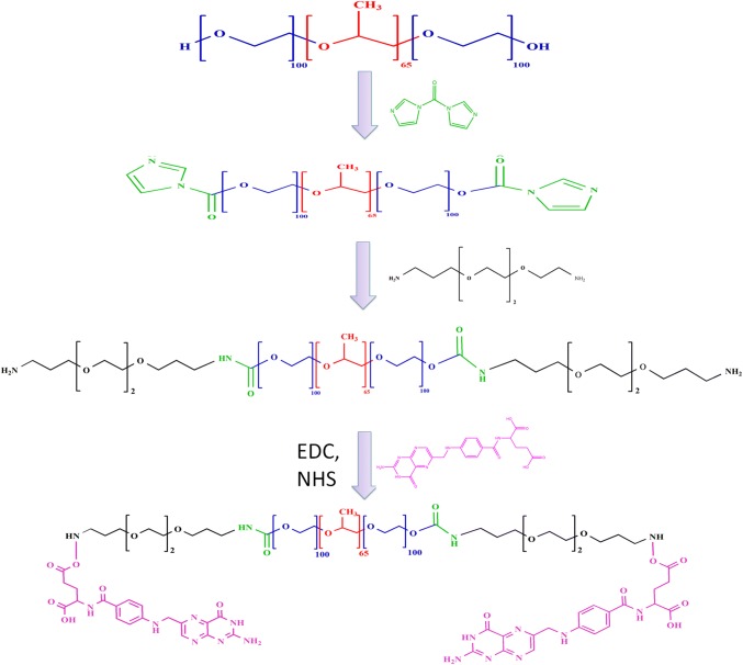 Fig. 1