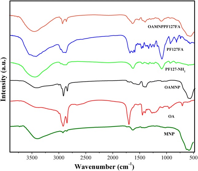 Fig. 2