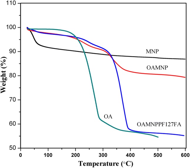 Fig. 7