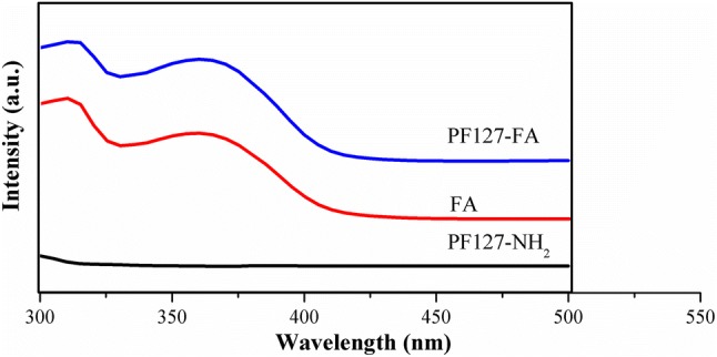 Fig. 4