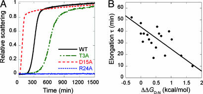 Fig. 2.