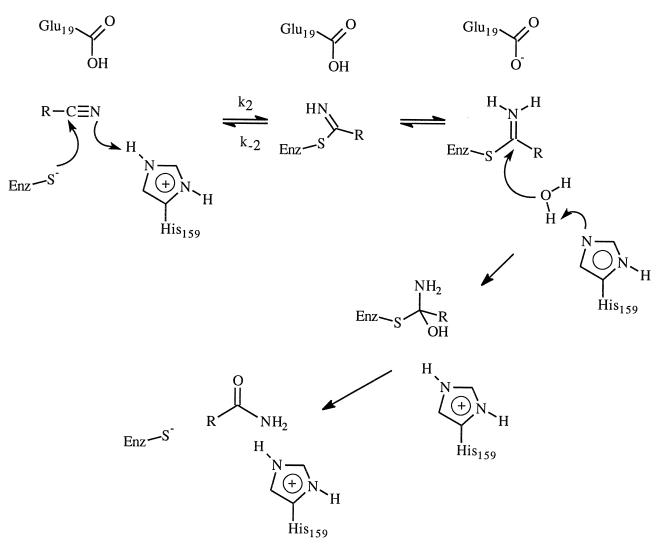 Scheme I