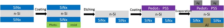 Fig. 1