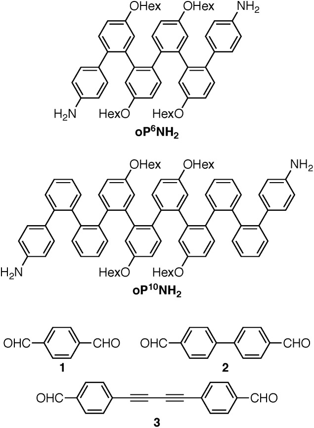 Chart 2