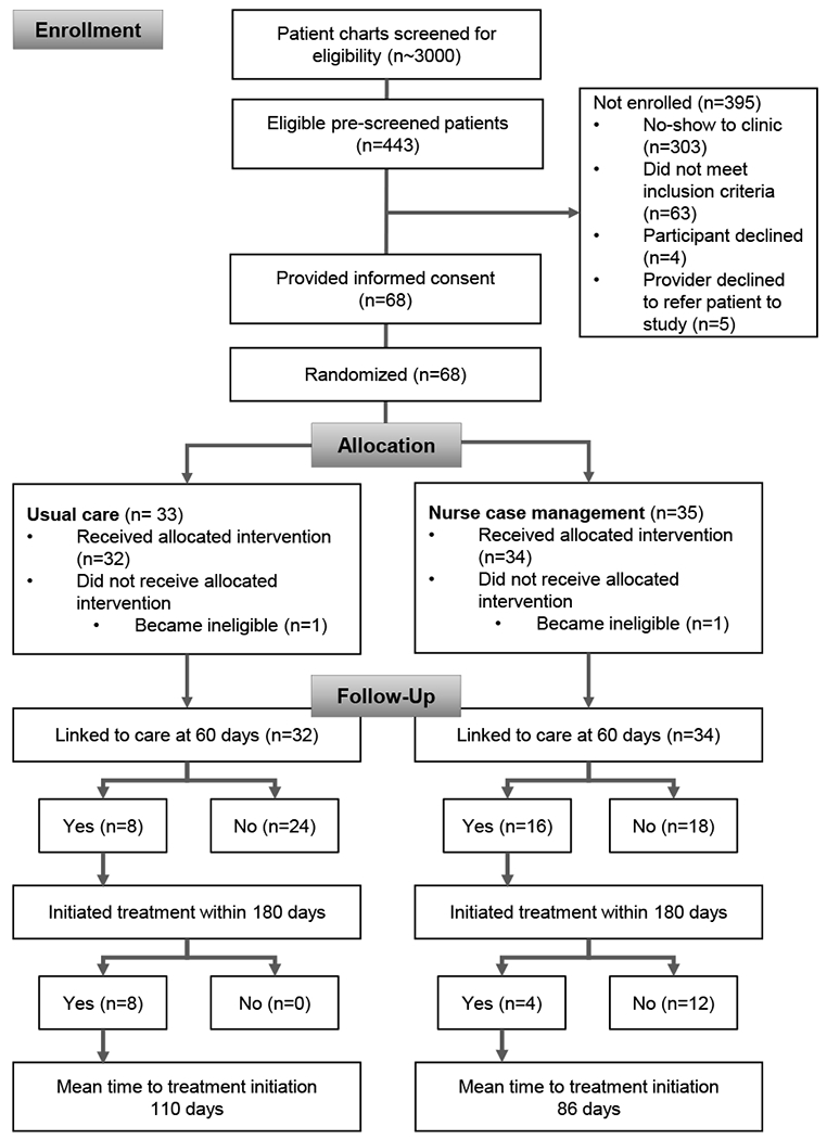 Figure 1: