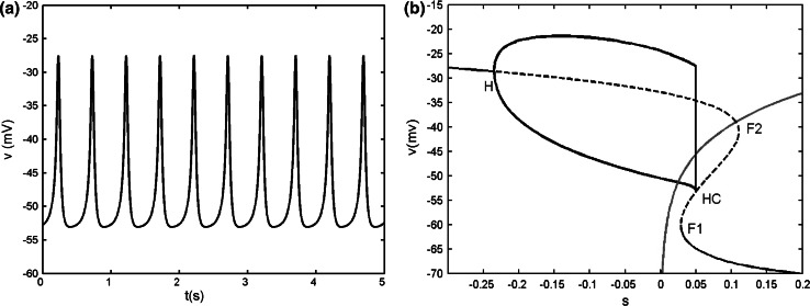 Fig. 14