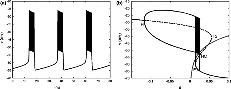 Fig. 15