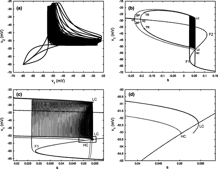 Fig. 3