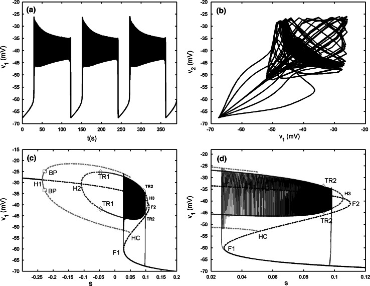 Fig. 5