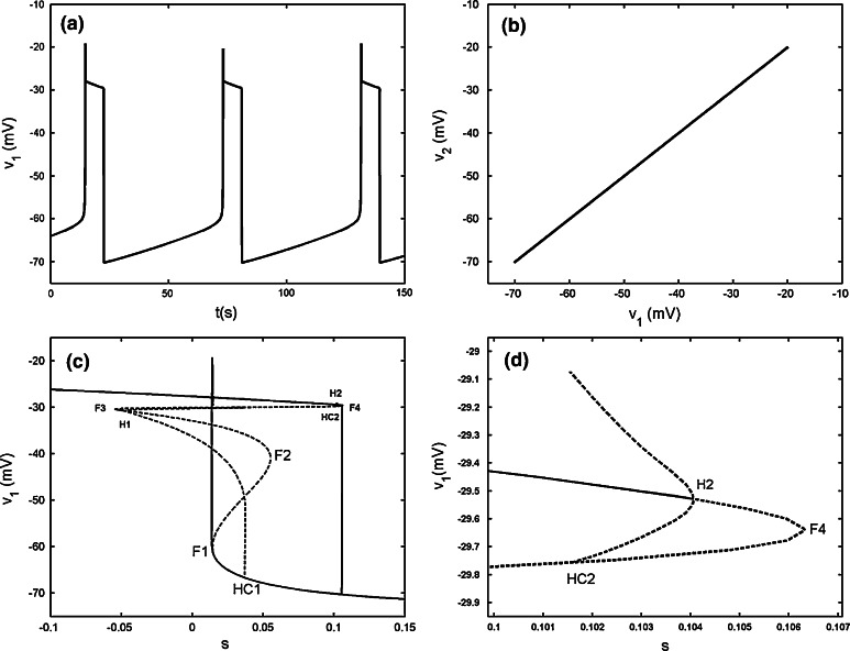 Fig. 13