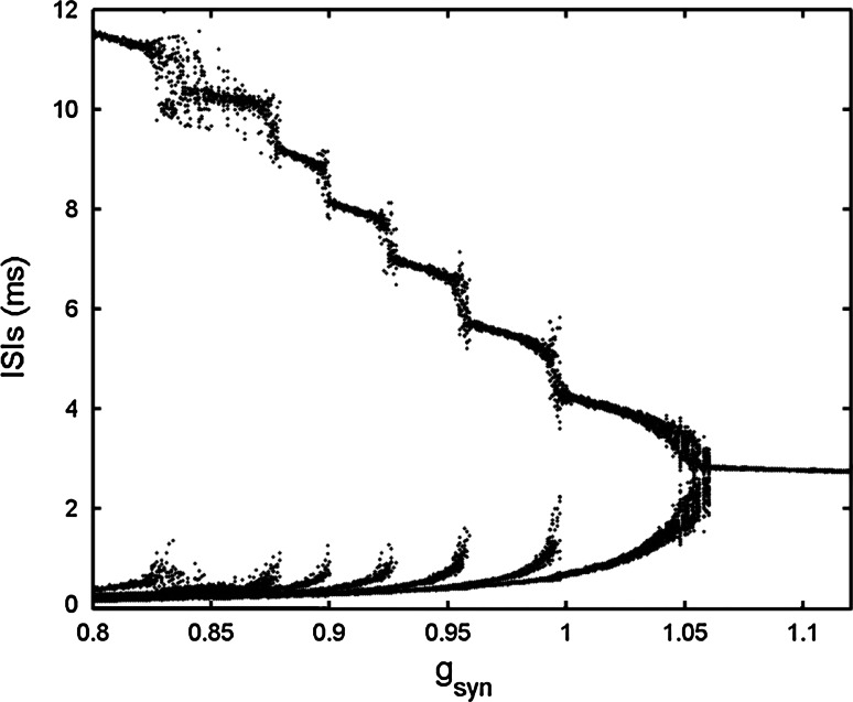 Fig. 11