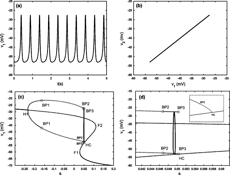 Fig. 6