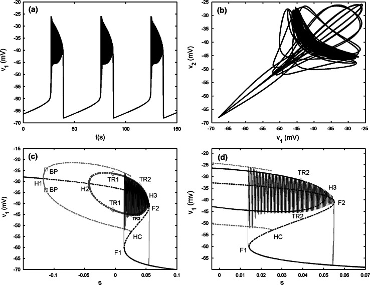 Fig. 7