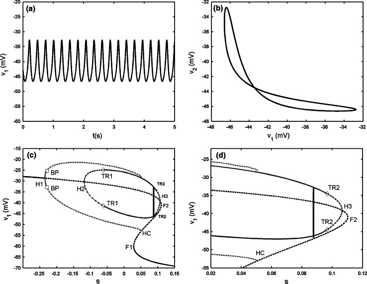 Fig. 4